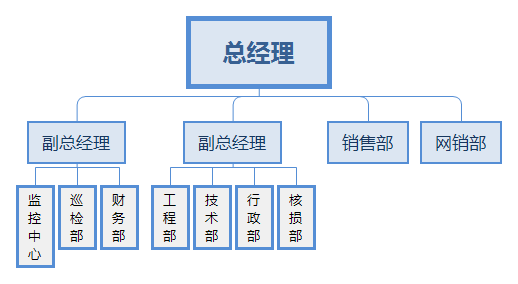 成都萬全電子組織架構圖.png