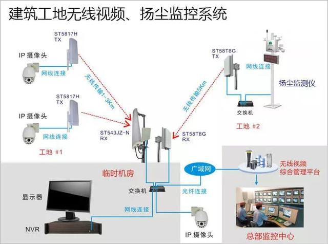 多次有弱電VIP技術群中的朋友討論到遠程監控的應用，也有很多朋友問到弱電君，遠程監控的實現的諸方面問題，那么今天我們來看下這篇內容。