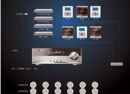 視頻監控系統方案 常用的傳輸方式