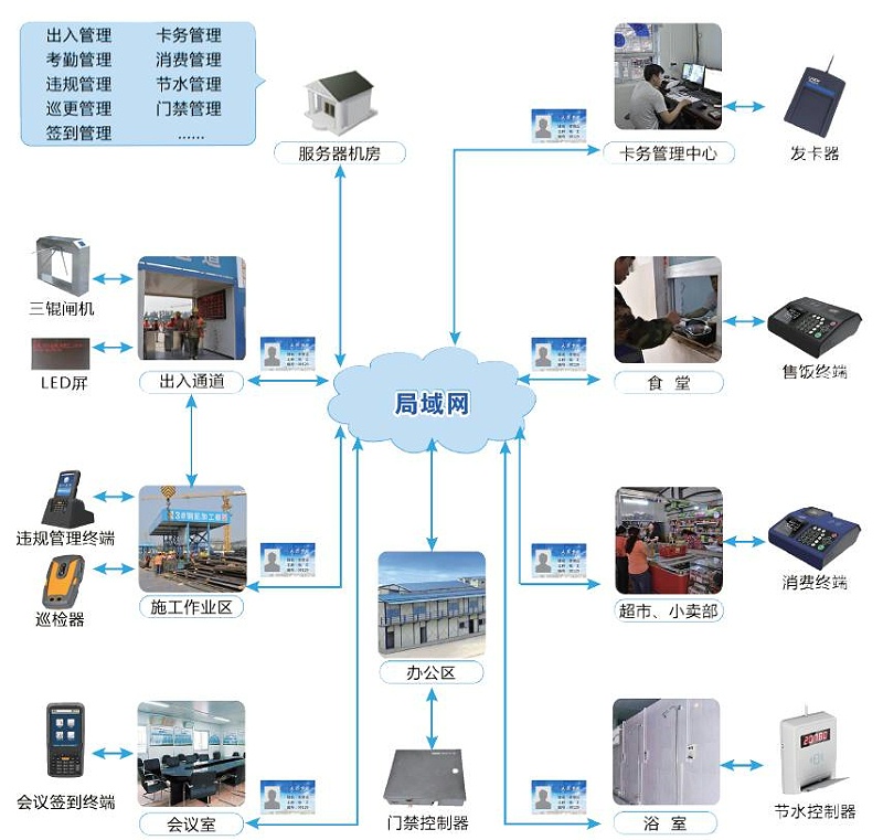 建筑工地 現場實名制 實名制管理系統